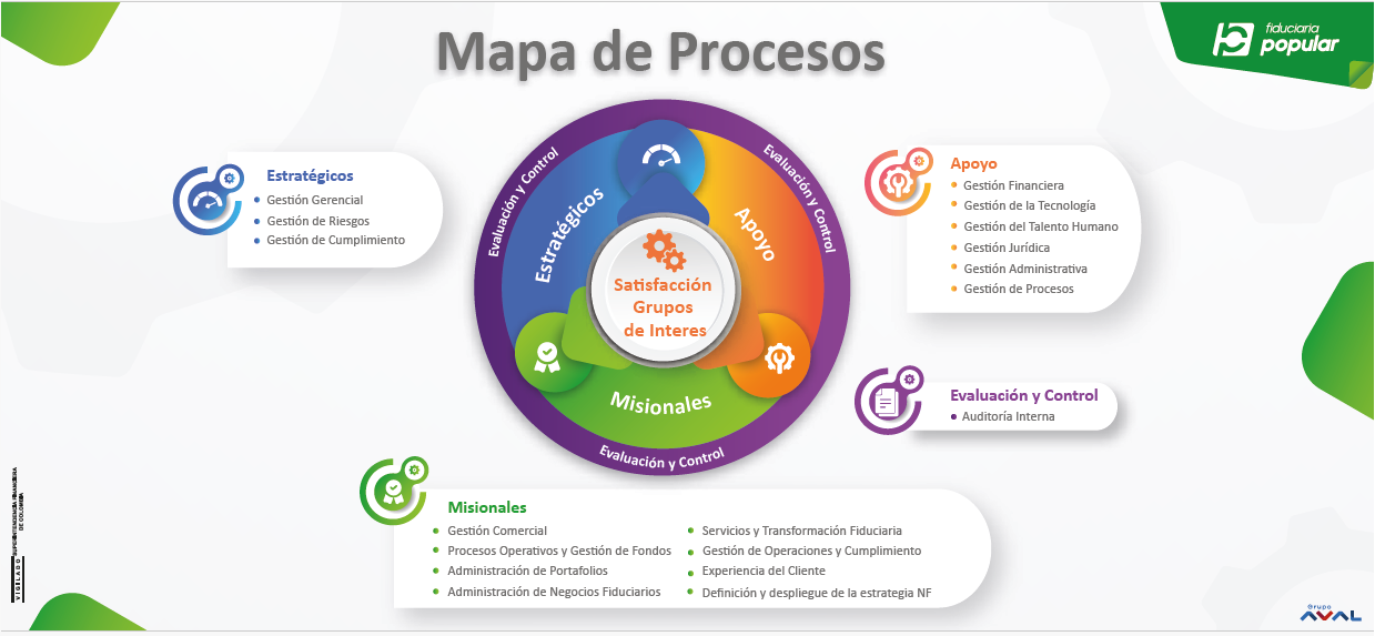 Mapa de procesos