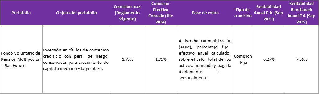 tabla de comisiones