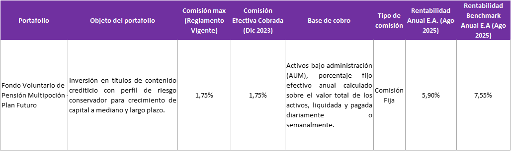 tabla de comisiones